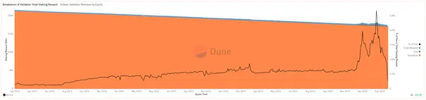 Solana Validator Revenue Sources