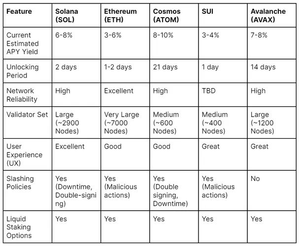 Staking Feature Table